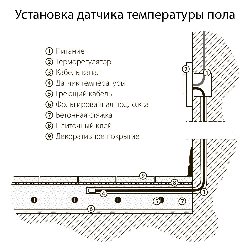 Терморегулятор электромеханический для теплого пола (серебряный) W1151106